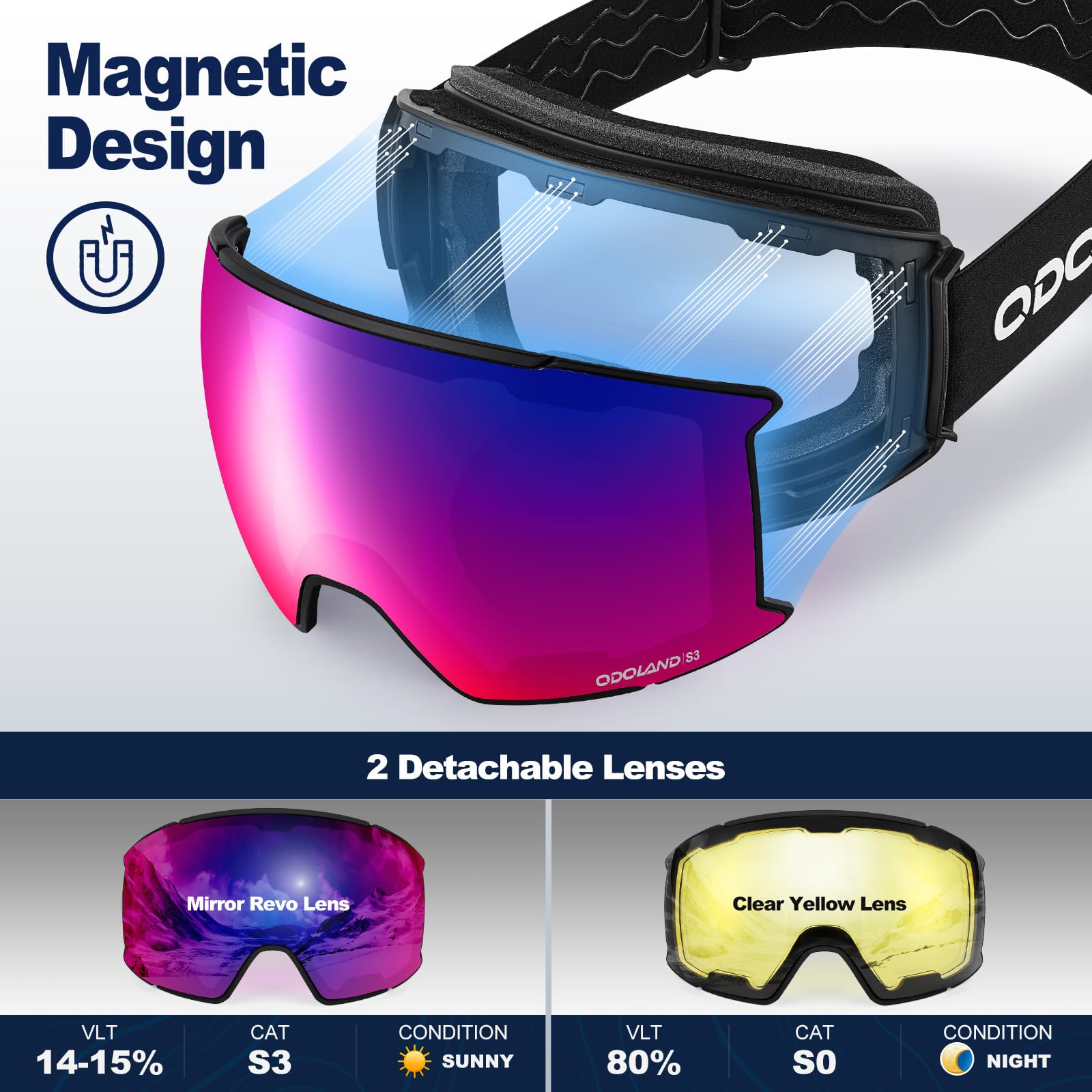 Odoland Set di Maschere da Sci con Lenti Rimovibili, Lenti Intercambiabili Magnetico Anti-Fog e Protezione UV, Occhiali da Sci per Adulti e Adolescenti, Compatibile con Casco