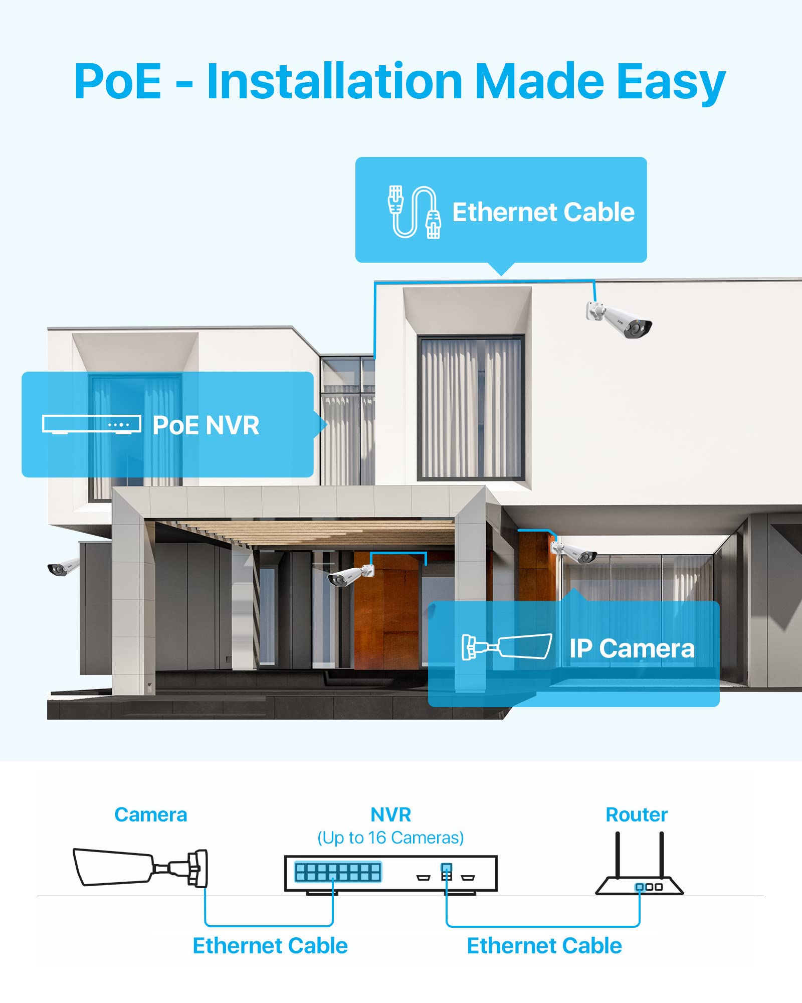 ZOSI 5MP Telecamera IP PoE, AI Rilevamento di Persone/Veicoli, Audio Bidirezionale, Allarme di Faretti e Sirena, Archiviazione Cloud o Locale, Funziona con Switch PoE