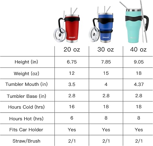 Miniatura 4 de Ezprogear  Vaso con aislamiento al vacío de doble pared de acero inoxidable, con pajilla y asa