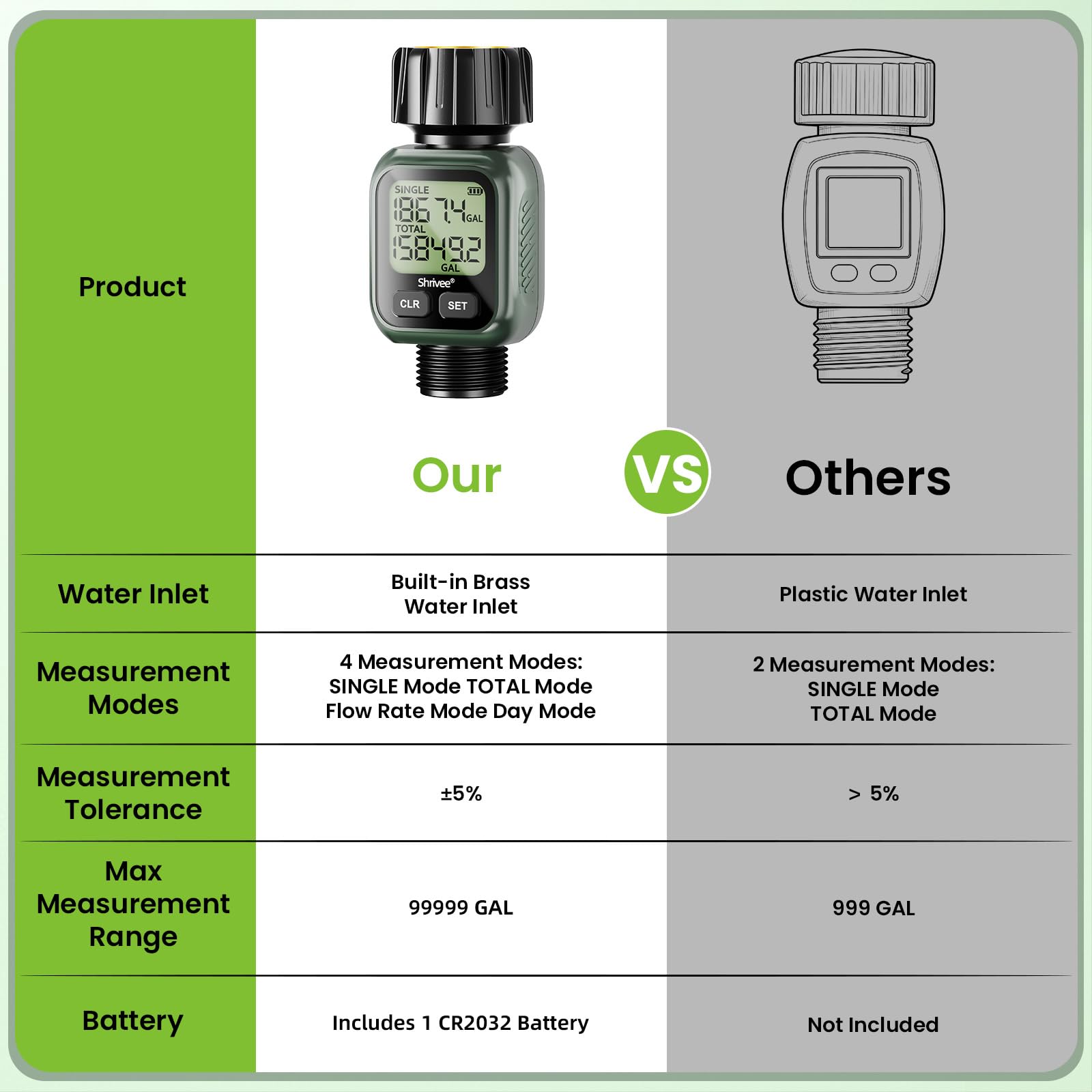 Water Flow Meter - Accurate Flow Measurement -7