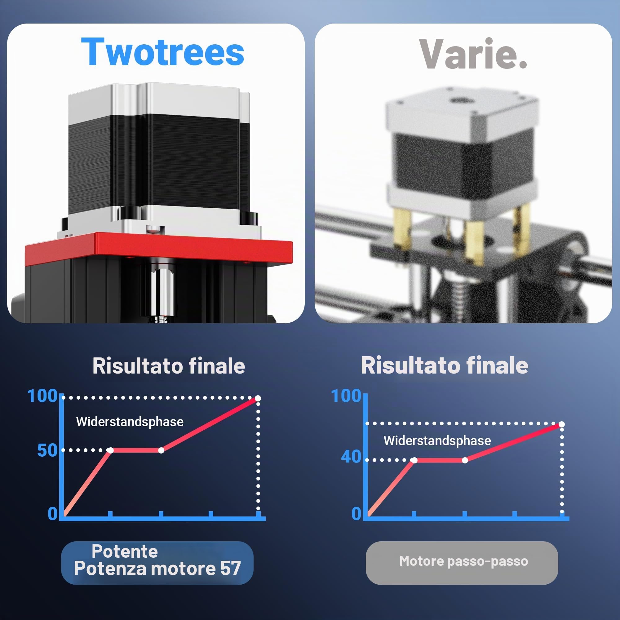 Twotrees CNC Fresatrice TTC450 Pro, 95% preassemblata Fresatrice per legno CNC, Fresatrice CNC per incisione di metallo, acrilico, legno massello, Fresatrice a 3 assi, Area di lavoro: 460 x 460 mm