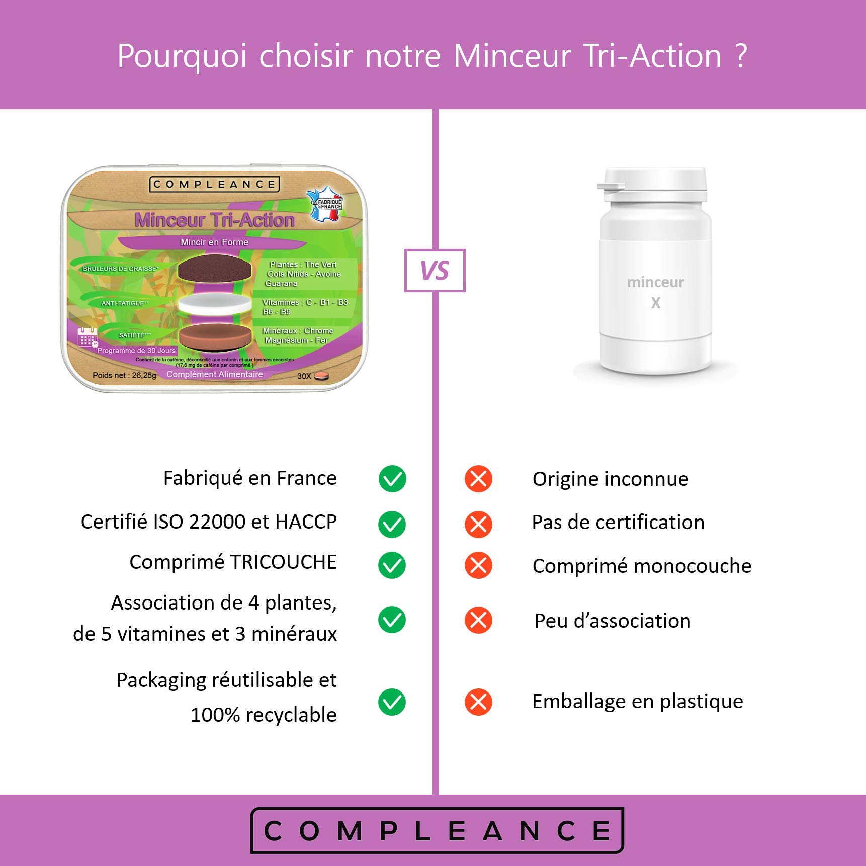 Minceur Tri-Action : Brûleur de Graisse Extra Fort - Coupe-faim - Anti-fatigue | Aide à maigrir | Thé vert, Guarana, Cola, vitamines et minéraux | 1 seul comprimé Tricouche par jour suffit