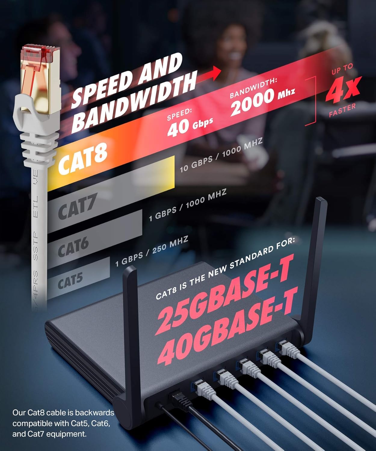 Amazon Crazy 🔥 Deals Cat 8 Ethernet Cable 6ft (2 Pack) - High Speed Cat8 Internet WiFi Cable 40 Gbps 2000 Mhz - RJ45 Connector with Gold Plated, Weatherproof LAN Patch Cord Cable for Router, Gaming, PC - White - 6 feet