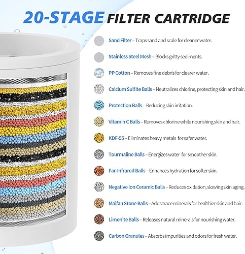 Miniatura 3 de Filtro de ducha de 20 etapas - Filtro de cabezal de ducha para agua dura, con 5 cartuchos reemplazables, filtro de agua de ducha de alta capacidad