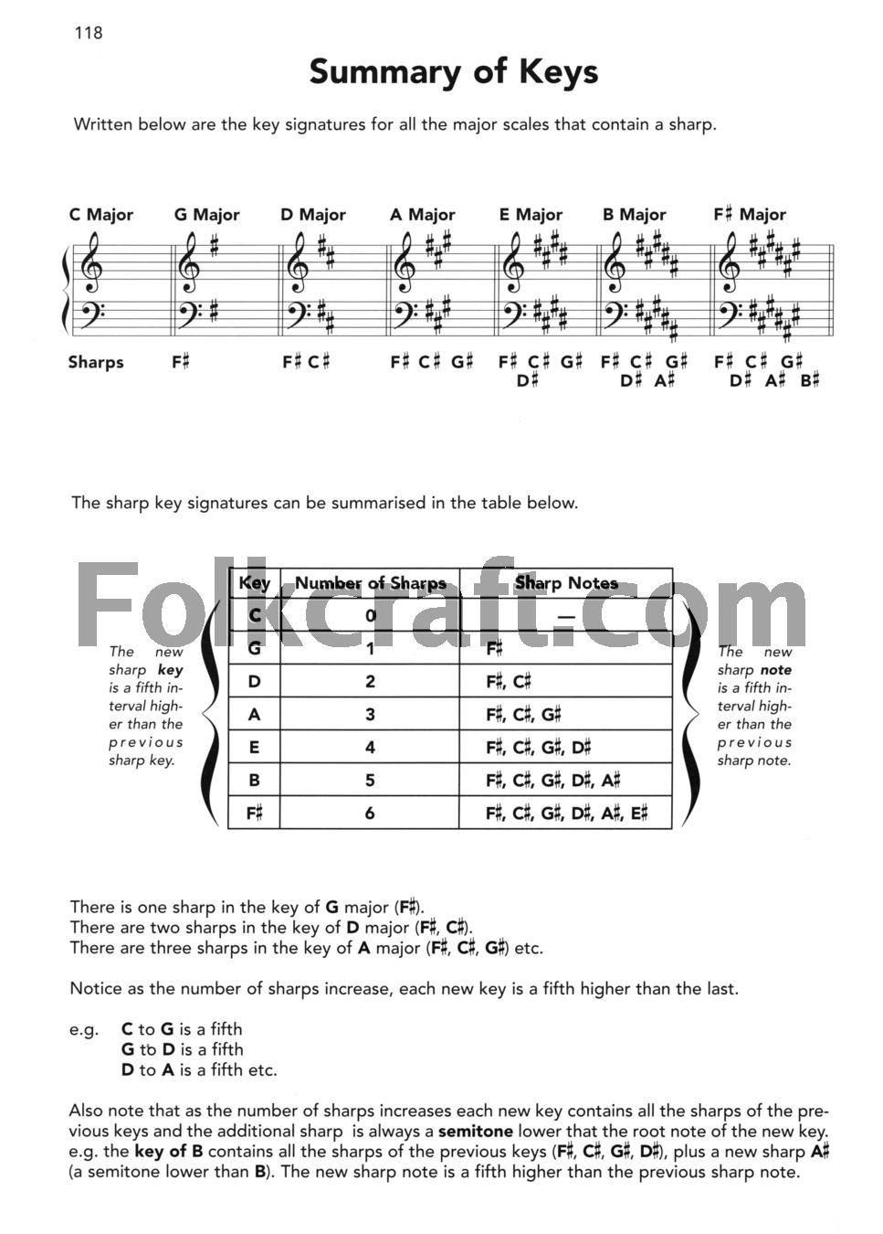 Progressive Piano Chords. For Pianoforte