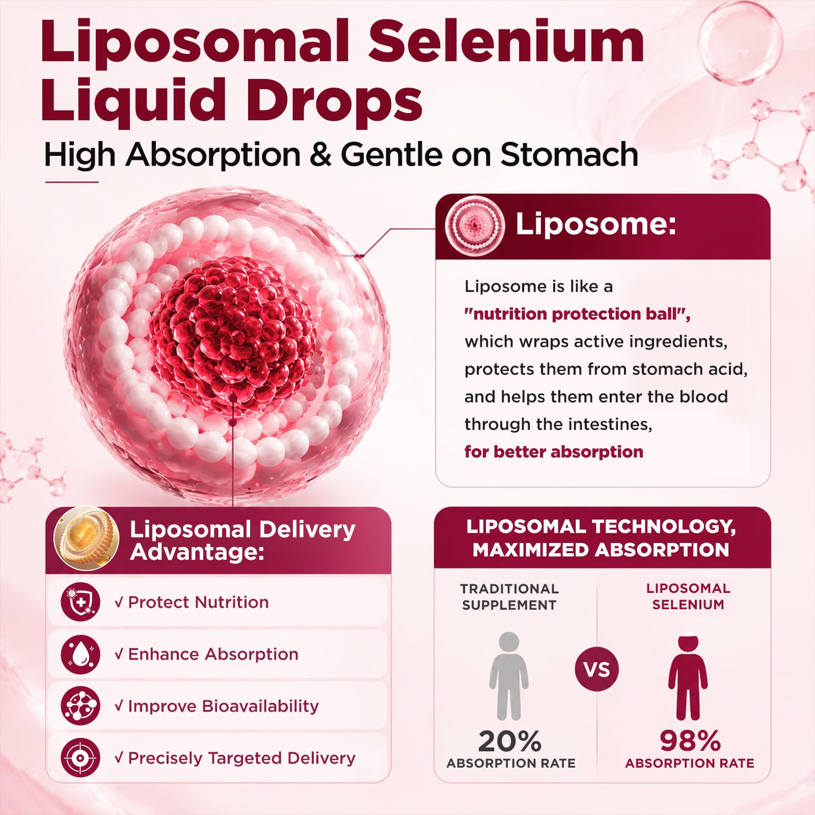 Liposomal Selenium 200mcg Liquid Drops, Selenium Supplement for Women & Men — Amazon image 6