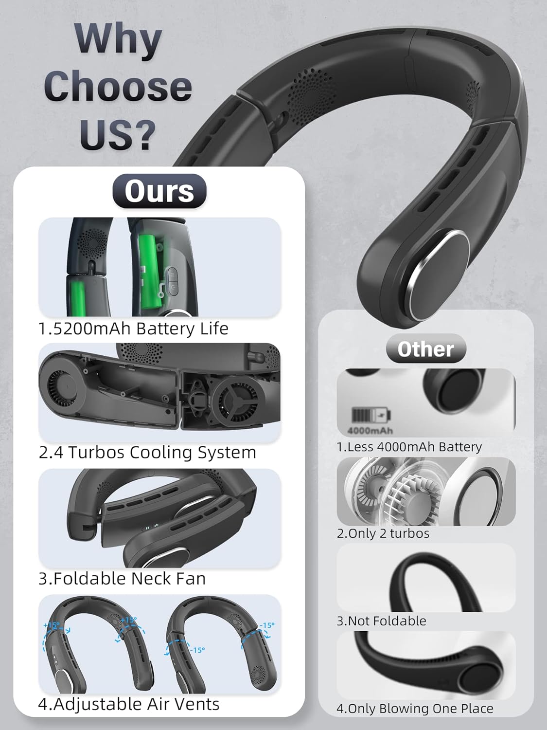 ChillGo Neck Fan - 4 Turbo Foldable Portable Fans - Personal Bladeless Fan 5200mAh with Strong Airflow, Neck Fans that Blow Cold Air with 4 Vent Small Mini Fans Wearable Cooling Fan for Travel Outdoor