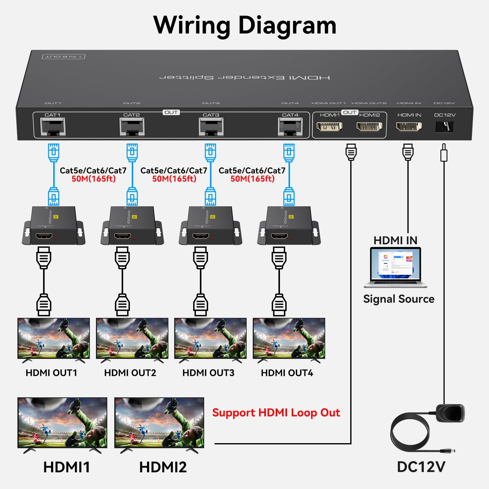 HDMI Splitter Extender 1 in 6 out hasta 50M 165FT a Través de Cat6/7 HDMI a Través de Ethernet con 2 Salidas Loop Soporta Gestión EDID 1080P60Hz POC