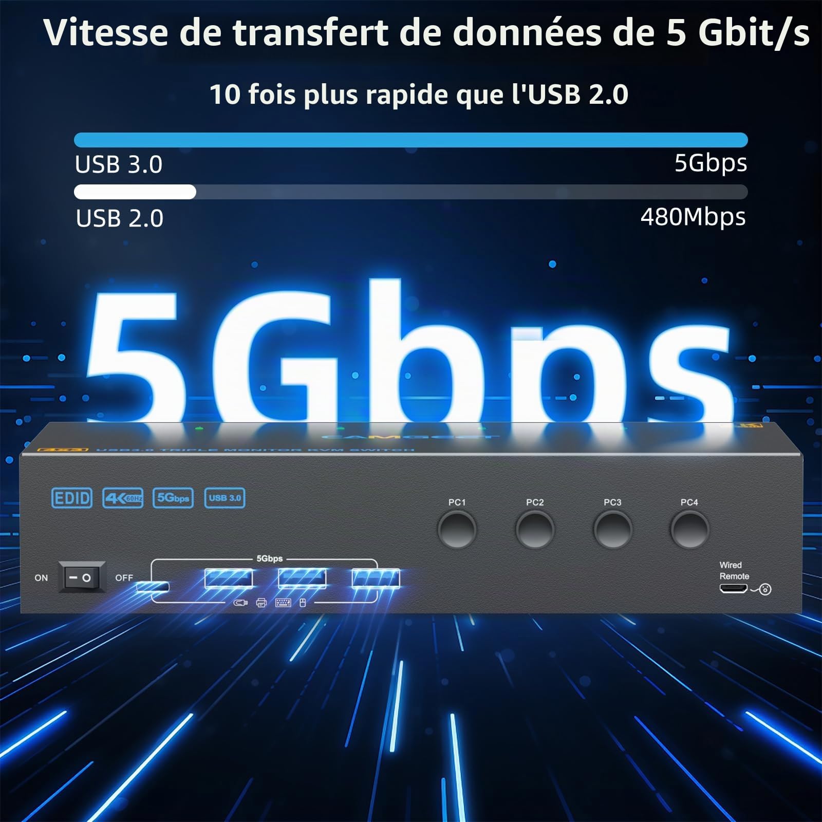 KVM Switch 4 PC 3 Moniteurs 4K@60Hz, Simulation EDID,USB 3.0 HDMI Displayport KVM Switch Triple Monitor pour 4 PC Partager 3 Moniteurs et Souris Clavier,avec Télécommande Ccâblée et 4 Câbles USB