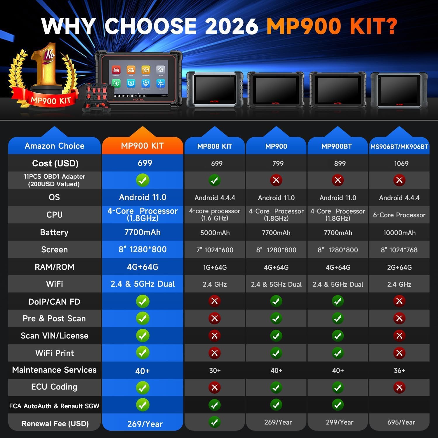 Autel MaxiPRO MP900 KIT Valise Diagnostic Auto, Codage ECU, 11 Câbles OBD1