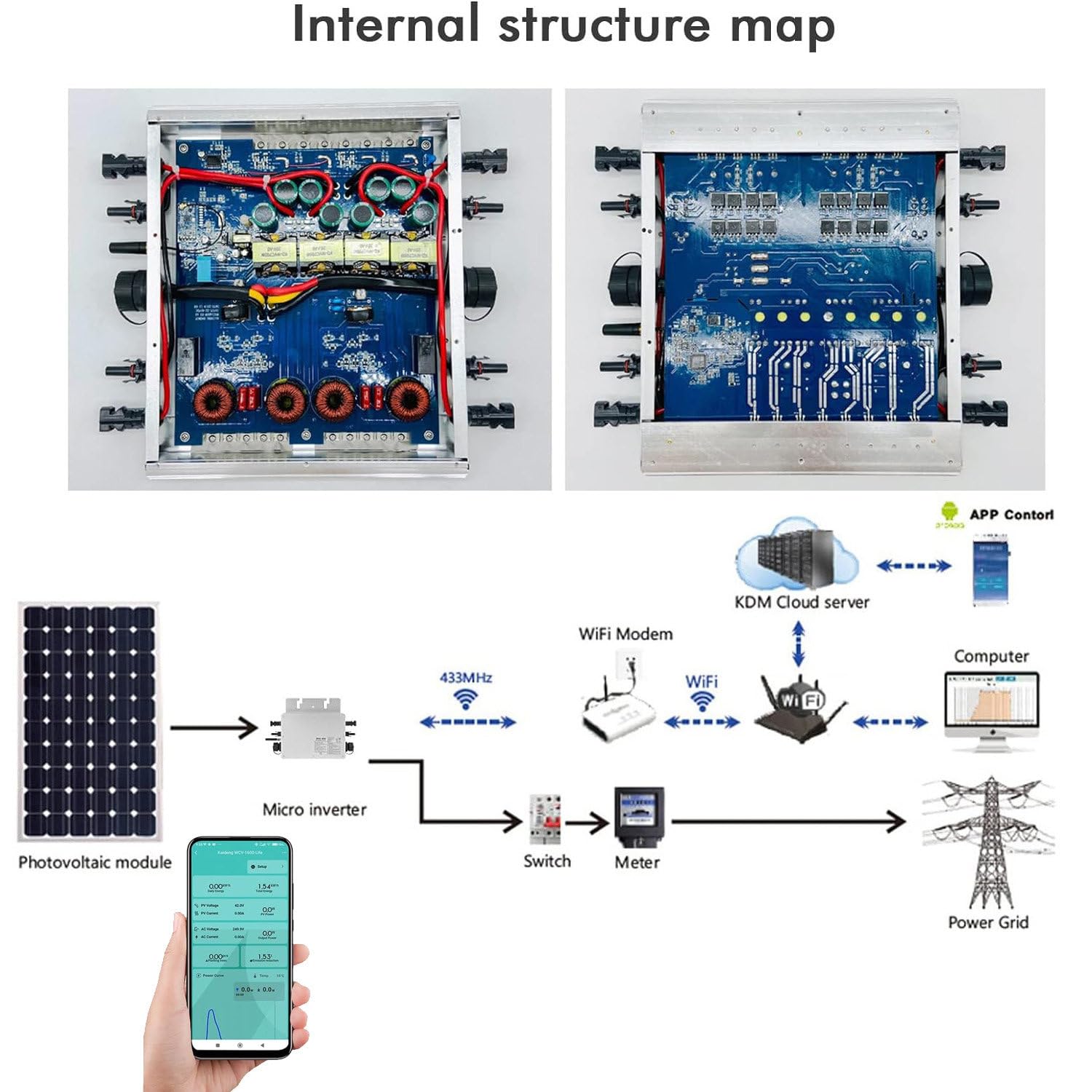 600W 700W 800W Mikroinwerter Mikroinwerter do sieci solarnej Mikroinwerter sieciowy IP65 Samochłodzący inwerter sieciowy Mikroinwerter Automatyczna identyfikacja Falownik,800W
