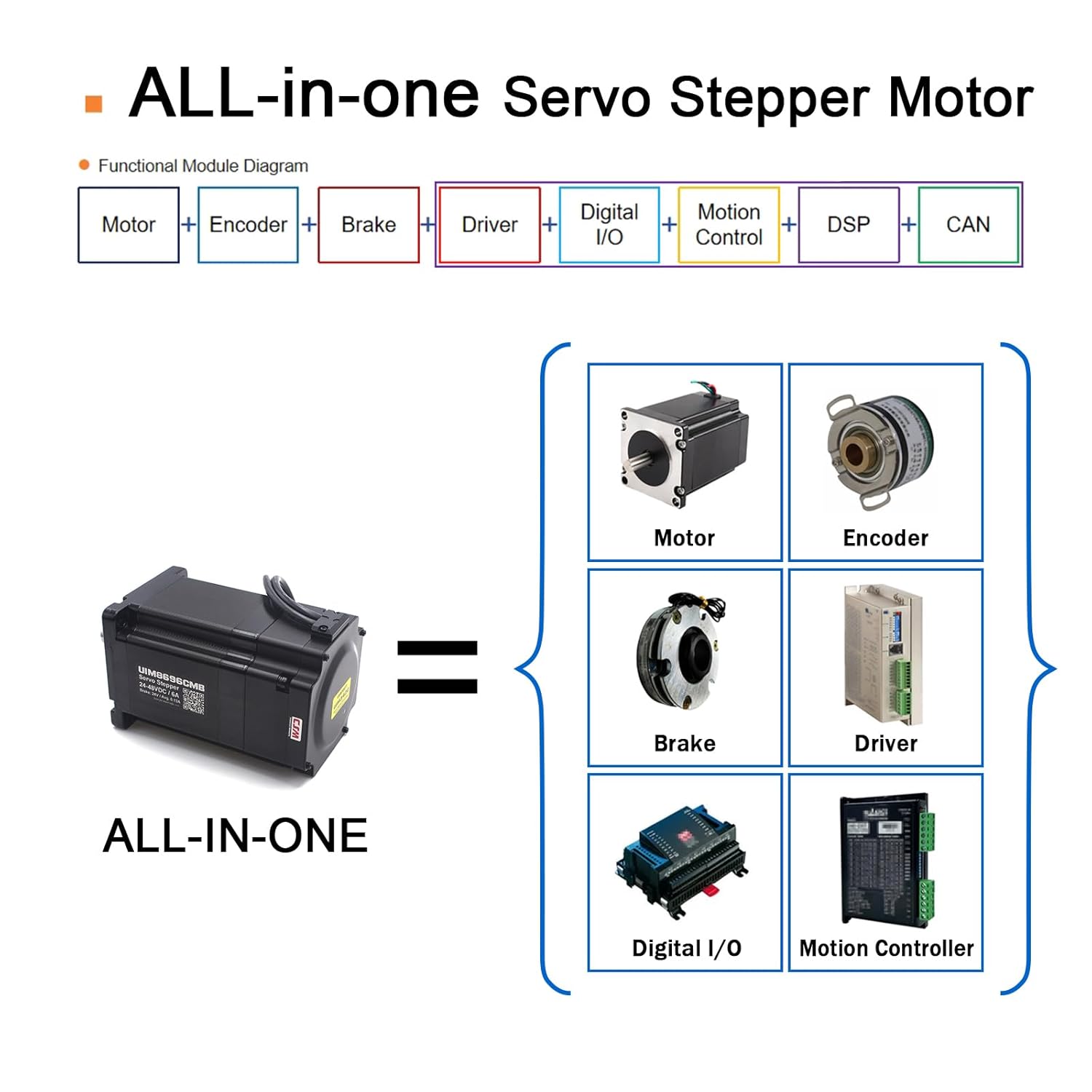 NEMA34 Integrated Servo Stepper Motor with Built-in Encoder,Closed Loop Servo Motion Controller and Driver with Brake,CAN Bus Interface,2000RPM,Max6.5Nm,6A,24-48VDC(UIM8696CMB)