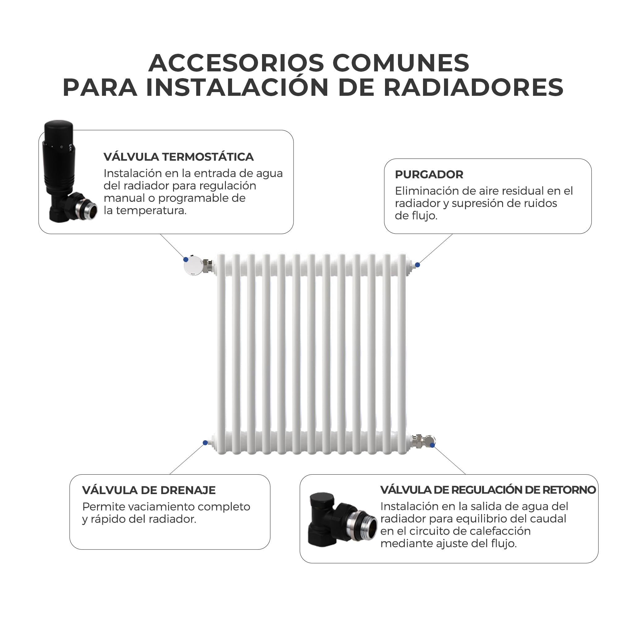 Vancoco Válvula termostática G1/2 con junta de junta para radiadores, color negro