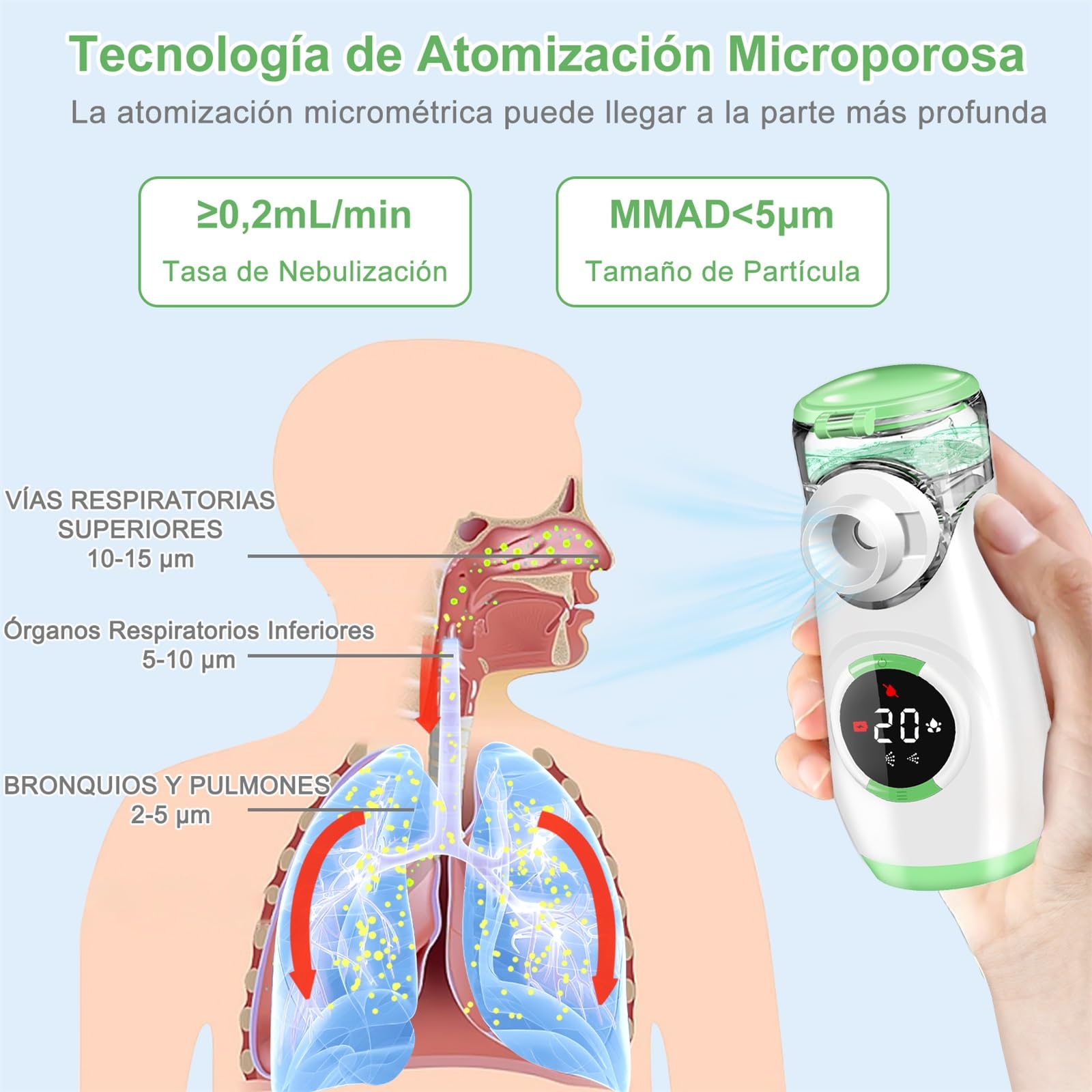 Nebulizador con Pantalla de Visualización, Nebulizador Portatil Nebulizador para Bebe Niños Adultos con Boquilla y 2 Máscaras, Nebulizador Silencioso para Uso Doméstico y de Viaje
