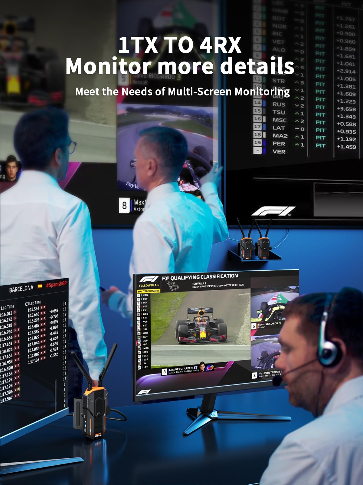 Conjunto de Transmisión de Video Inalámbrico 200M, Lemorele 5G 1080P Transmisor y Receptor de Video Inalámbrico HDMI con Bucle HDMI e IR para DSLR, Cine y Fotografía, Batería de 2 * 4400 mAh Incluida
