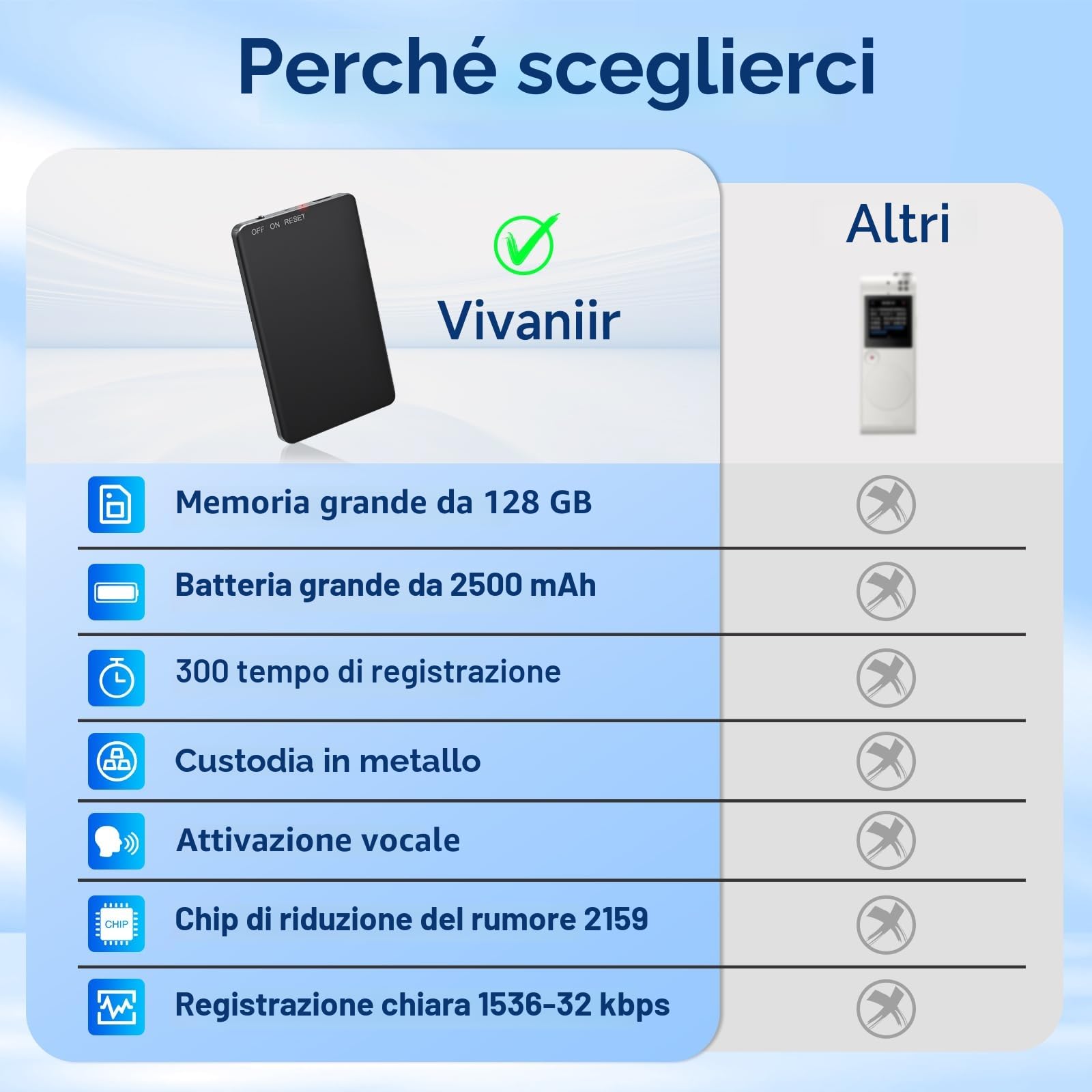 128GB Registratore Vocale Digitale Portatile, 300 Ore di Durata Ultra Lunga Dispositivo di Registrazione USB-C con Riconoscimento Vocale e Riduzione del Rumore per Riunioni Interviste