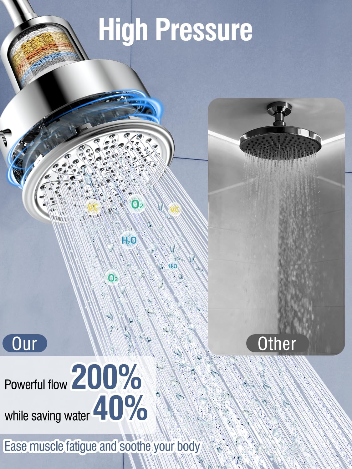 Filtered Shower Head with Filters, High Pressure 6 Spray Modes Rain ShowerHead for Hard Water, Remove 99.99% Chlorine, Heavy Metals for Healthier Skin/Hair (Chrome, 5 Inch Round)