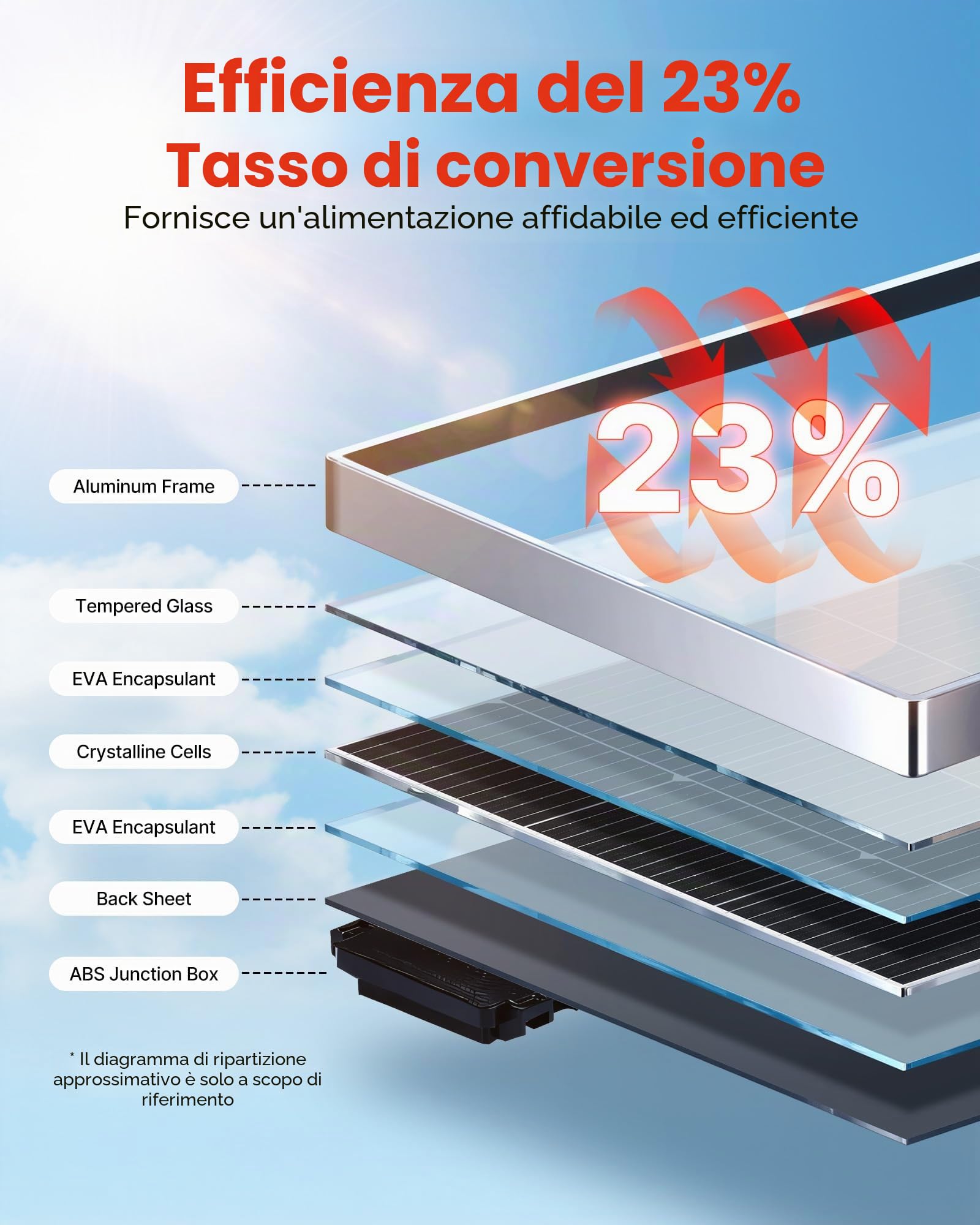 VEVOR Modulo Solare Monocristallino 4 Pezzi da 100 W ad Alta Efficienza con Uscita MC4 Stabile e Telaio in Alluminio, Impermeabile IP65 per Applicazioni su Tetti Piani per Auto, Barche, Camper