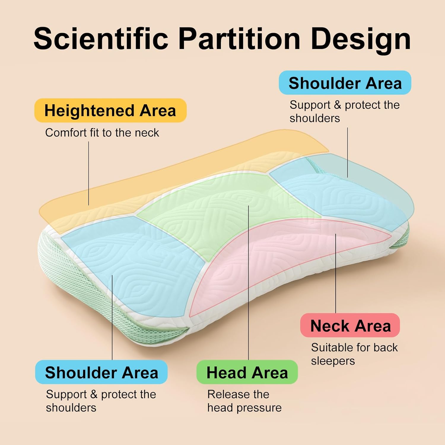 Reidio 1Pc Toddler Pillows with Removable Cotton Pillowcase Ergonomic Design Toddler Pillows for Sleeping Toddler Neck Pillow Kids Pillows Machine Washable 14x20in (Blue Green) - Image 3