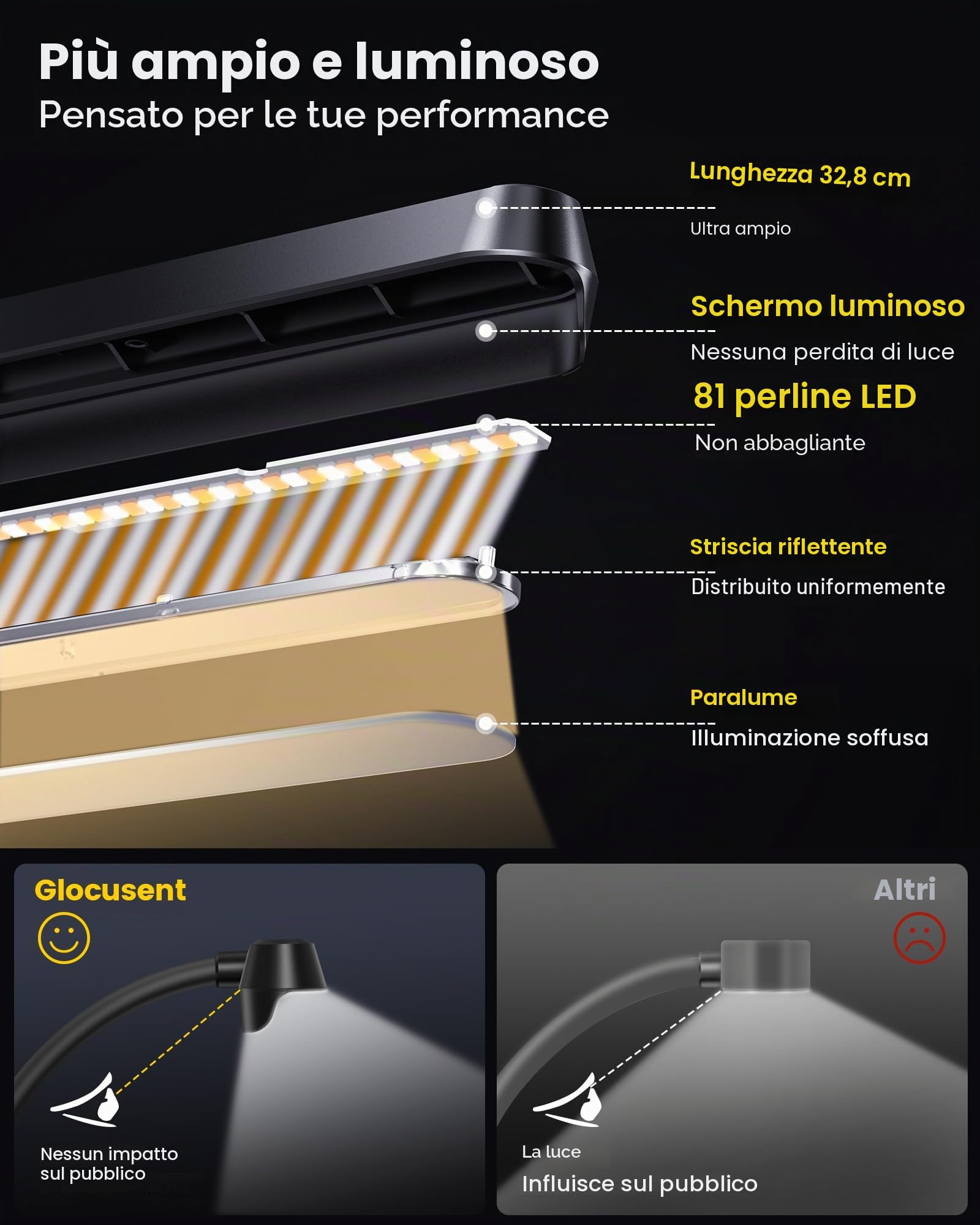 Glocusent 81 LED Lampada per Pianoforte Ricaricabile 3 Colori 5 Luminosità Scudo