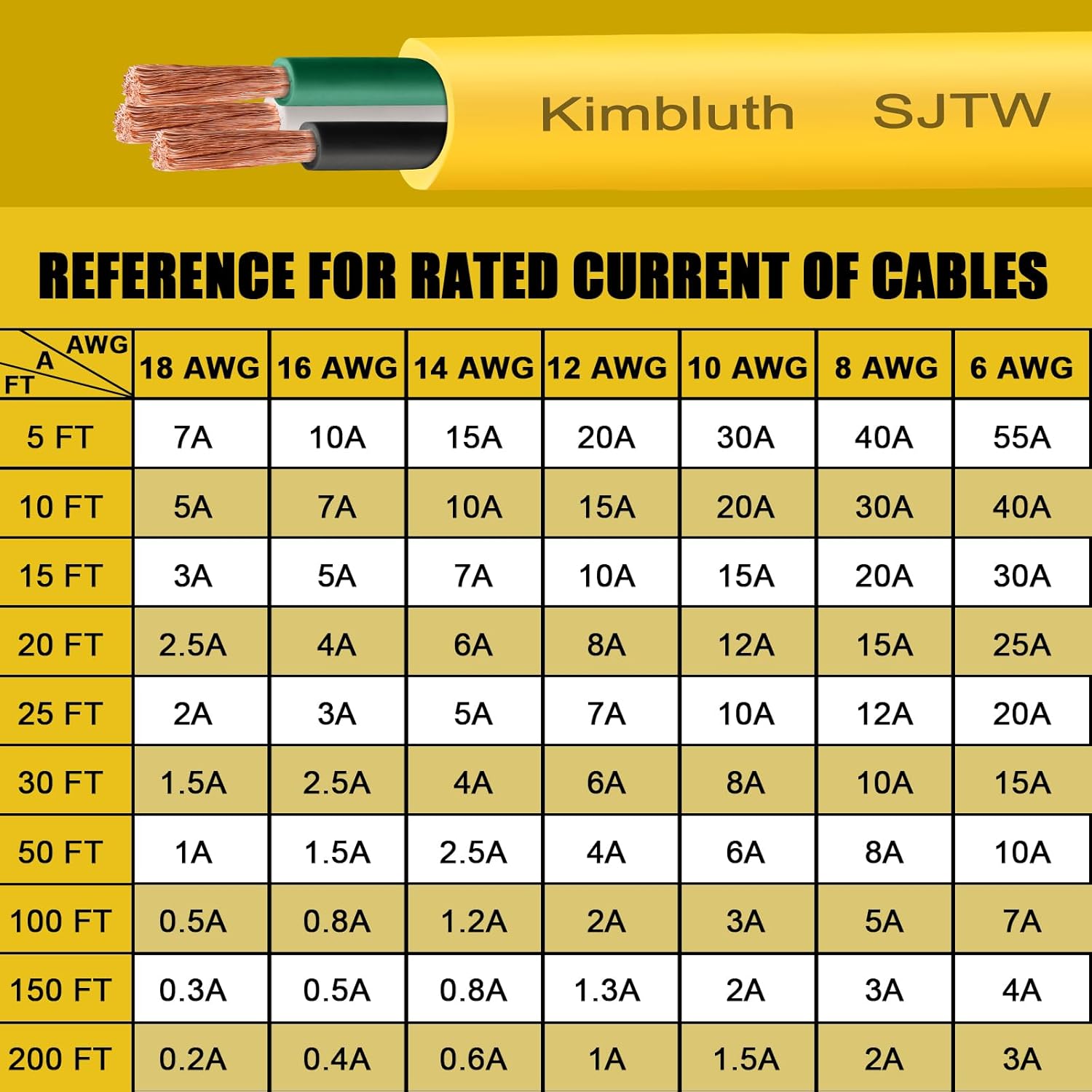 SJTW 14/3 Wire 100FT Heavy Duty Copper Wire, 14 Gauge 3 Conductor Outdoor Extension Power Cable for Battery, Automotive， Motor, Industrial