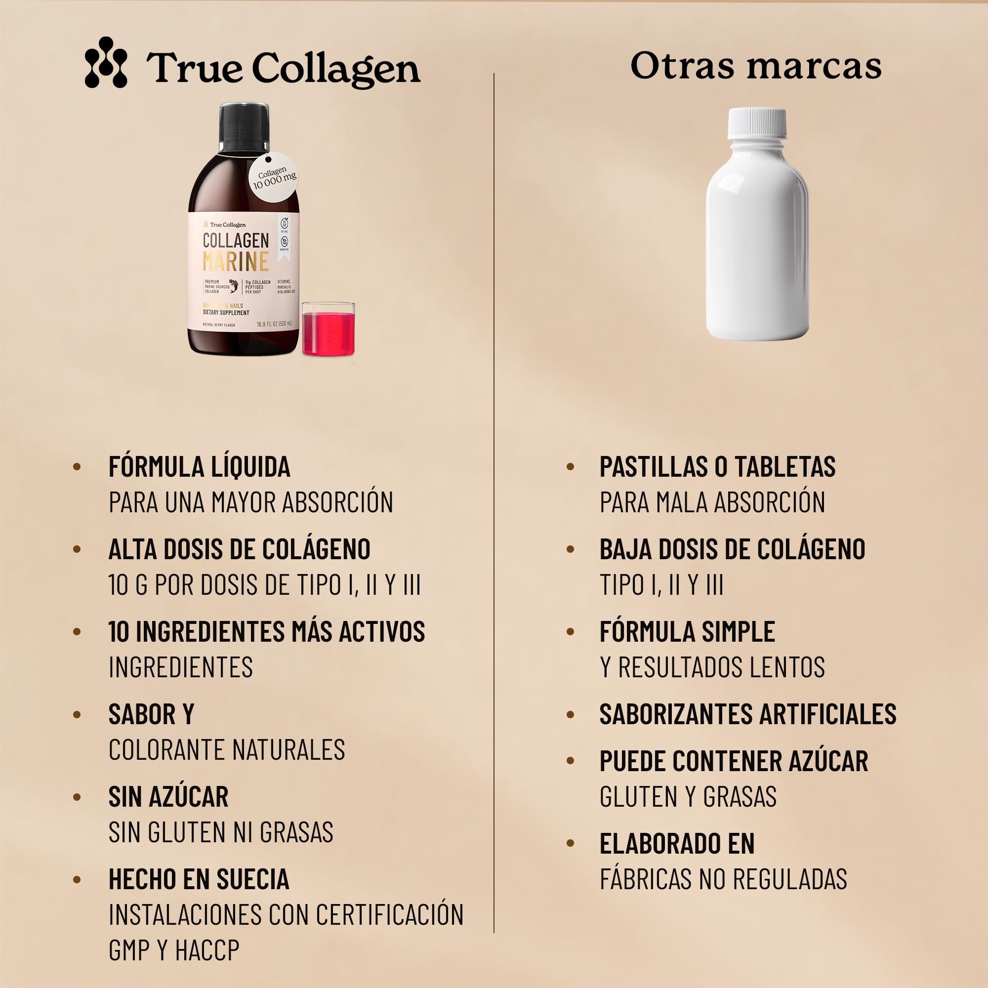 True Collagen | Suplemento Líquido de Colágeno Hidrolizado de 11 000 mg - 2 x 500 ml (1000 ml), Suministro para 40 días | Ácido hialurónico, biotina y vitamina C para un cabello, piel y