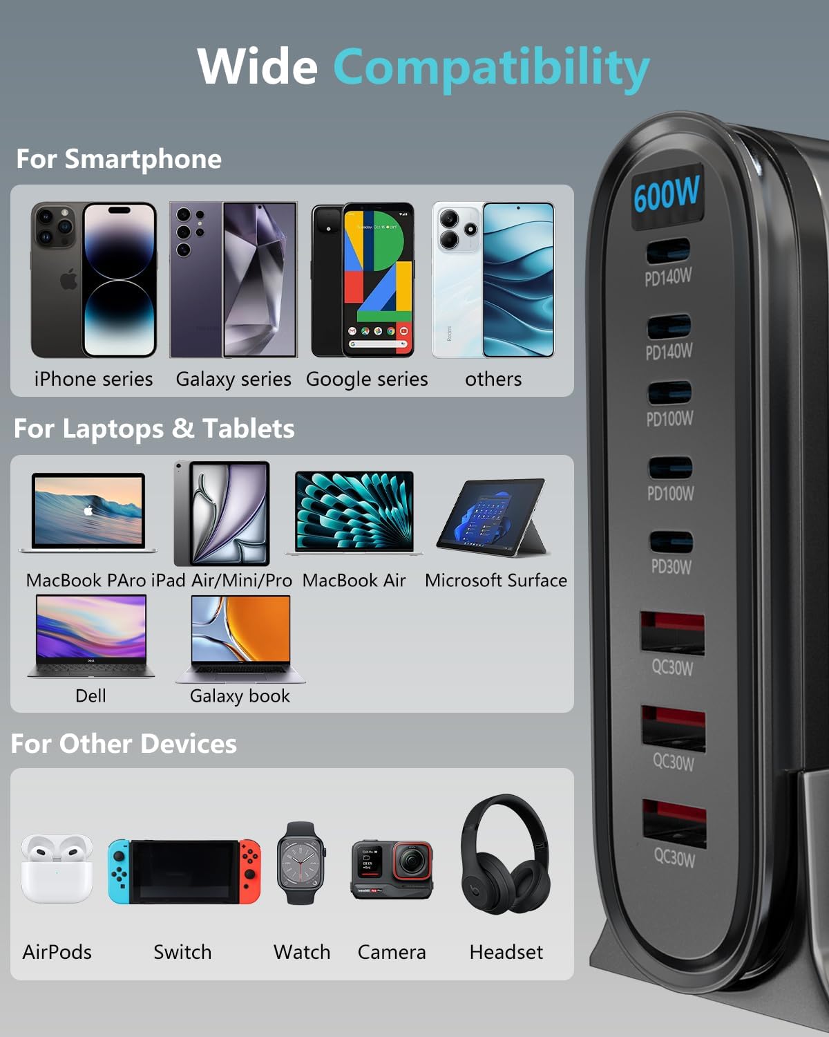 600watt USB-C GaN Charger 8 in 1 Power Hub Dual 140W PD PPS Port+Dual 100W PD Port for Multiple Electronics Devices,Laptop Wall Charger Compatible with MacBook/iPhone 16/iPad