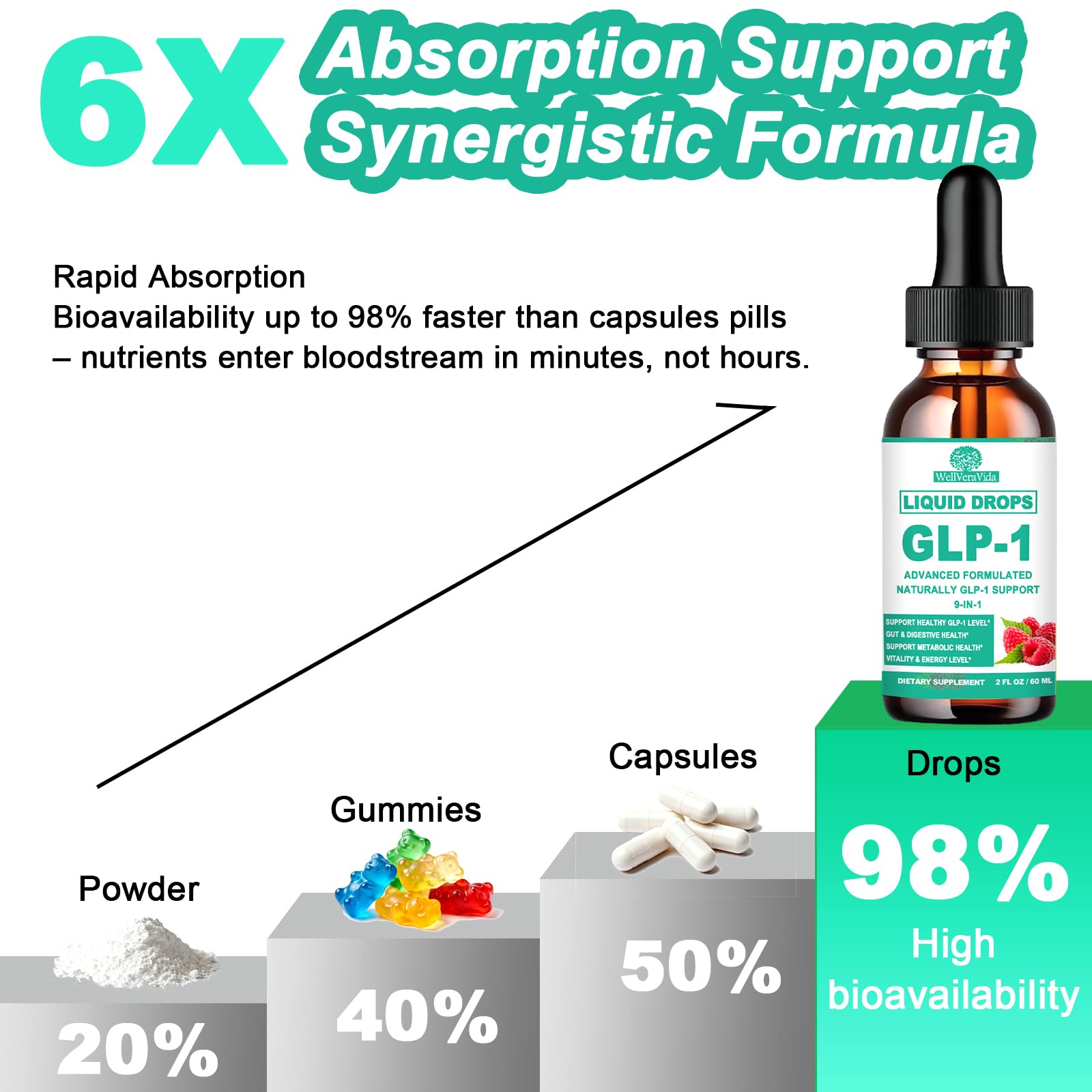 glp 1 metabolic boost drops Amazon.com: GLP-1 Supplements Drops
