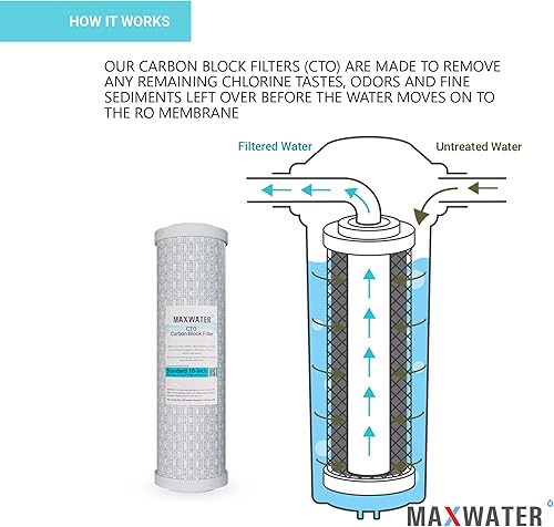 Miniatura 2 de Max Water Juego de filtros de repuesto para sistema de filtro de agua de ósmosis inversa estándar de 5 etapas 50 filtros de membrana de ósmosis