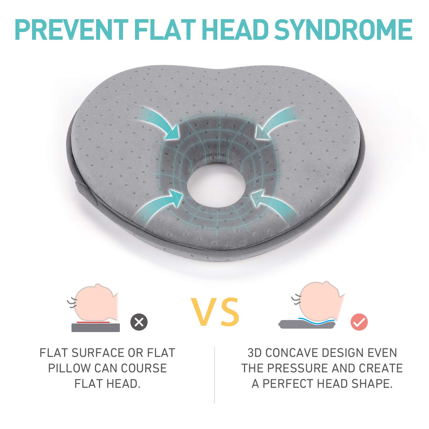 Baby Pillow for Newborn Infant(0-12months),Flat Head Prevention 3D Memory Foam Can Support Head & Neck Pillow,Head Shaping Pillow,Heart Shaped : Baby