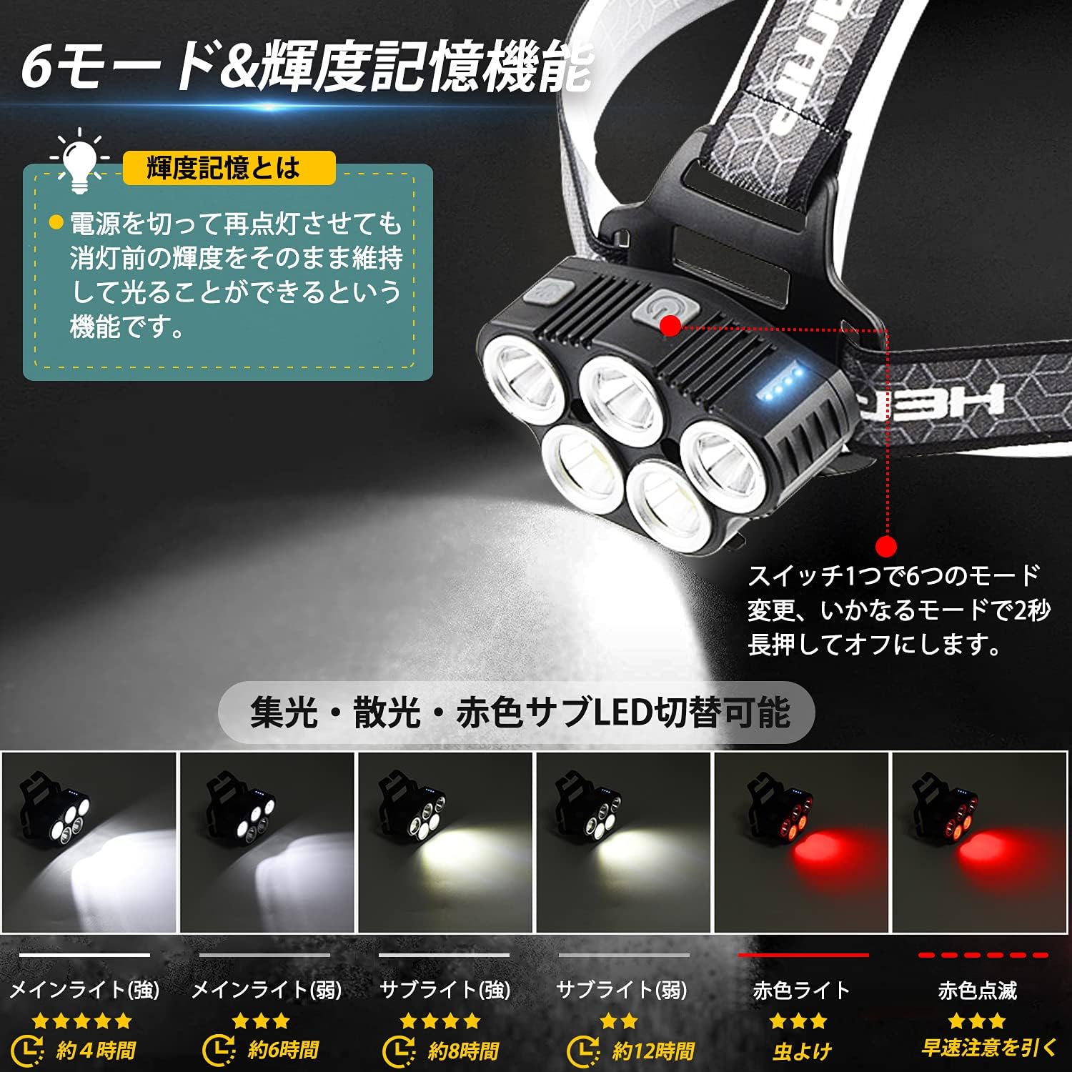 ヘッドライト 充電式 角度調整可レンズ調整可 78 Off 角度調整可レンズ調整可