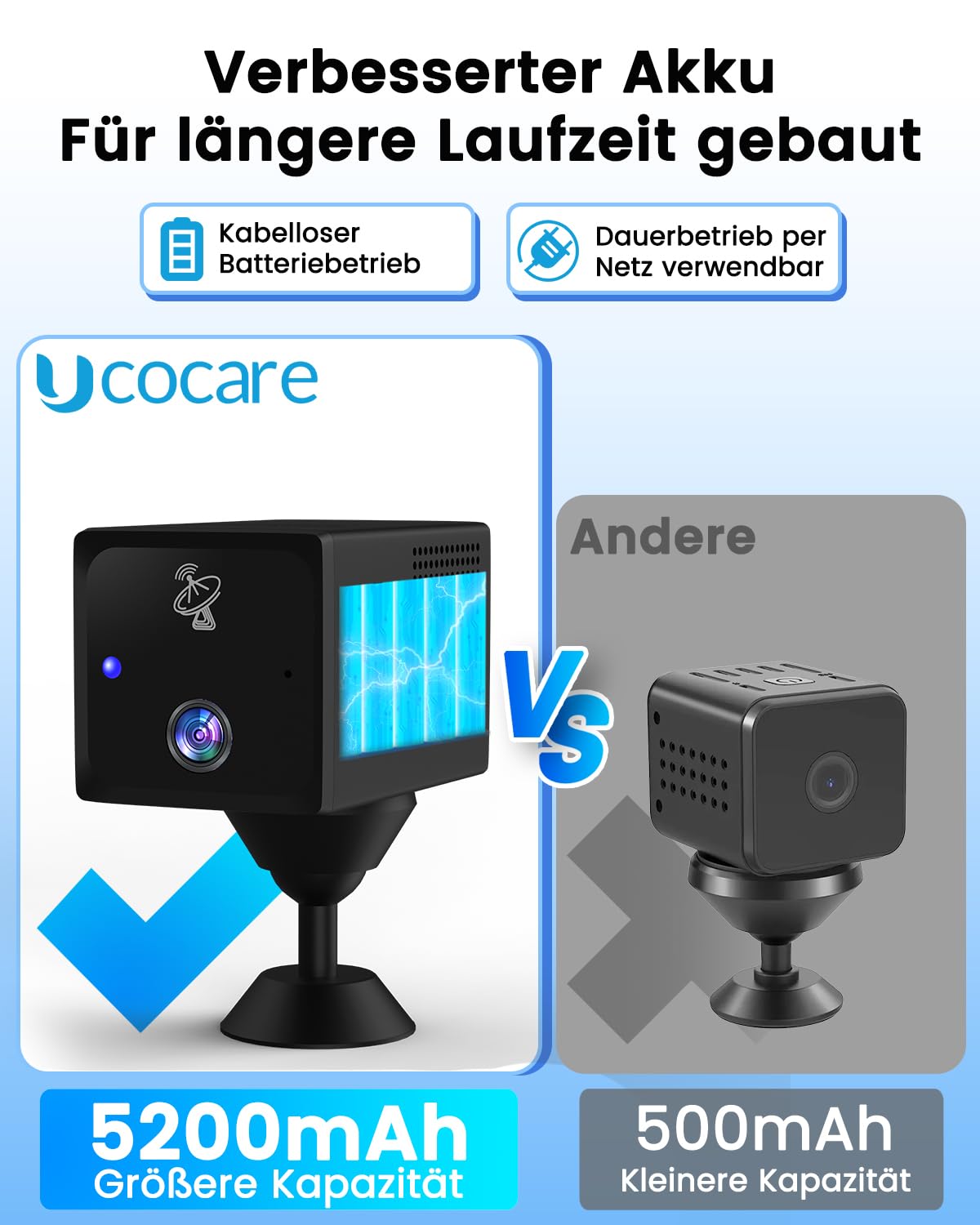 UCOCARE 4G LTE Überwachungskamera mit SIM Karte, 4MP Kamera ohne WLAN