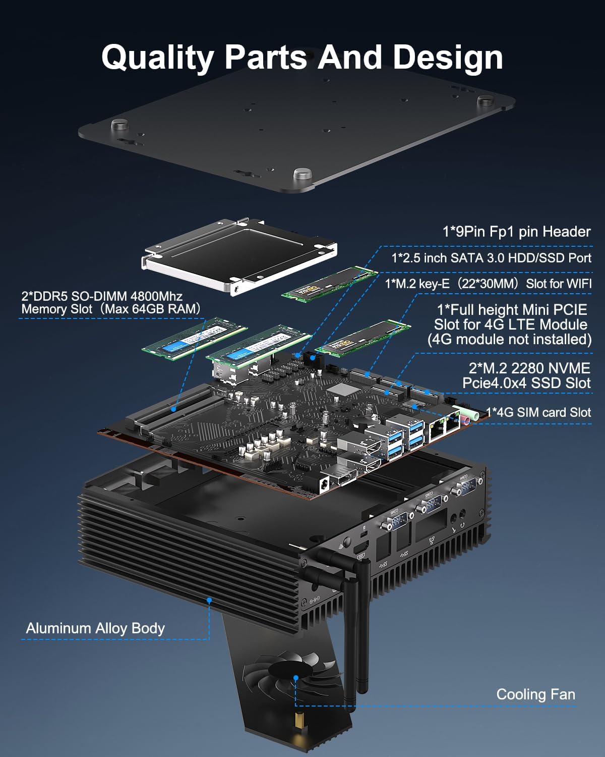 Industrial Mini PC Industrial Computer Core i5 1235U, 32GB DDR5 512GB NVME SSD Win11 Pro Mini Computer 4K Triple Display 2*HD+DP, 2*2.5G LAN, 6*RS232/485 COM, 8*USB, WiFi6, BT5.2, 4G SIM Slot, 9-36V - Image 4