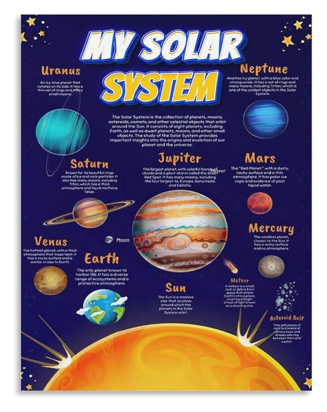 XGINERFEX Solar System Poster for, Large Planets Birthday Party Decor for Space Theme Room & Classroom(Unframed,08x12inch(20x30cm))