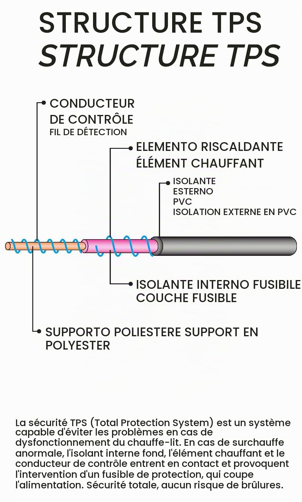 ARDES - AR412 Chauffe-lit simple électrique MORPHEO Couverture chauffante 2x60 W, Chauffe-lit simple électrique 2 zones de chauffage - Couverture thermique en laine mélangée lavable à la main