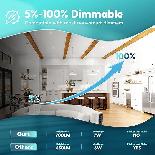 Miniatura 3 de Paquete de 24 luces LED empotrables de 4 pulgadas, seleccionables 5CCT, luces LED planas regulables, 7 W, 700 lm, certificado ETL y FCC