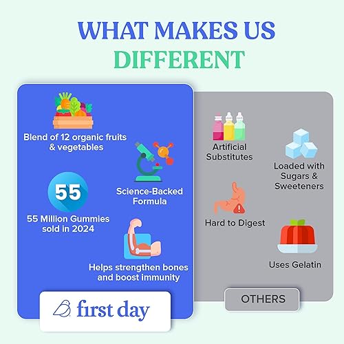 Miniatura 4 de FIRST DAY Gomitas multivitamínicas diarias para niños  Vitamina A, D3, B6, B12, C, K2 y más para apoyar el crecimiento, la función cerebral, la