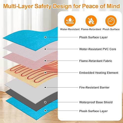 Miniatura 5 de Almohadilla térmica para mascotas con 6 ajustes de temperatura ajustables, alfombrilla térmica para gatos con termostato inteligente integrado,