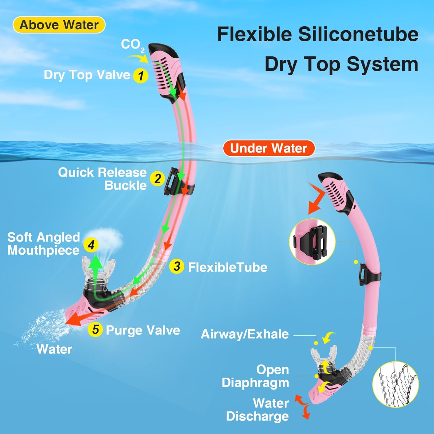 Snorkeling Gear for Adults, Dry Snorkel Mask Set Blue Electroplated 180° Panoramic Wide View Anti-Fog Scuba Diving Mask Goggles, Professional Snorkel Gear for Adults Swimming, Diving - Image 5