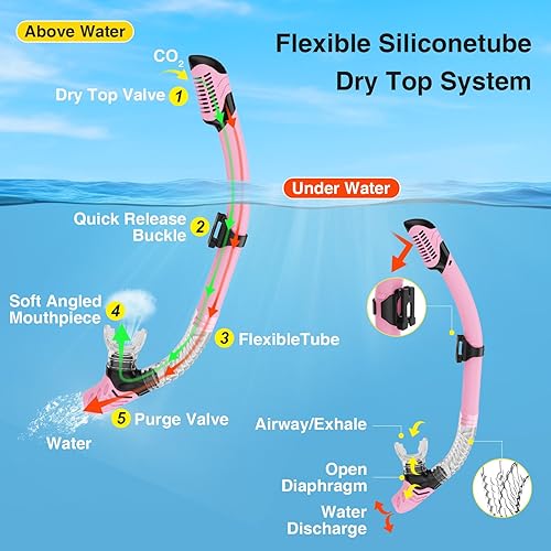 Miniatura 5 de Snorkeling Gear for Adults, Dry Snorkel Mask Set Blue Electroplated 180° Panoramic Wide View Anti-Fog Scuba Diving Mask Goggles, Professional