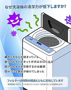 Amazon.co.jp: アクア 洗濯機用 糸くずフィルター LINT-52