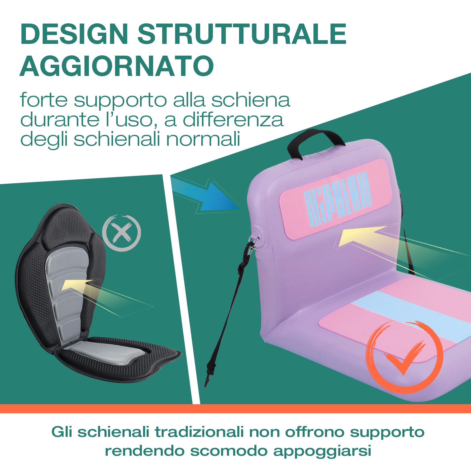Niphean Sedile SUP Gonfiabile con Supporto Posteriore, Sedile per Sup Robusto per Tavole Gonfiabili, Canoa, Barca, Kayak, Adulti e Bambini, Non Sono Necessarie Cinghie, Semplice Confortevole