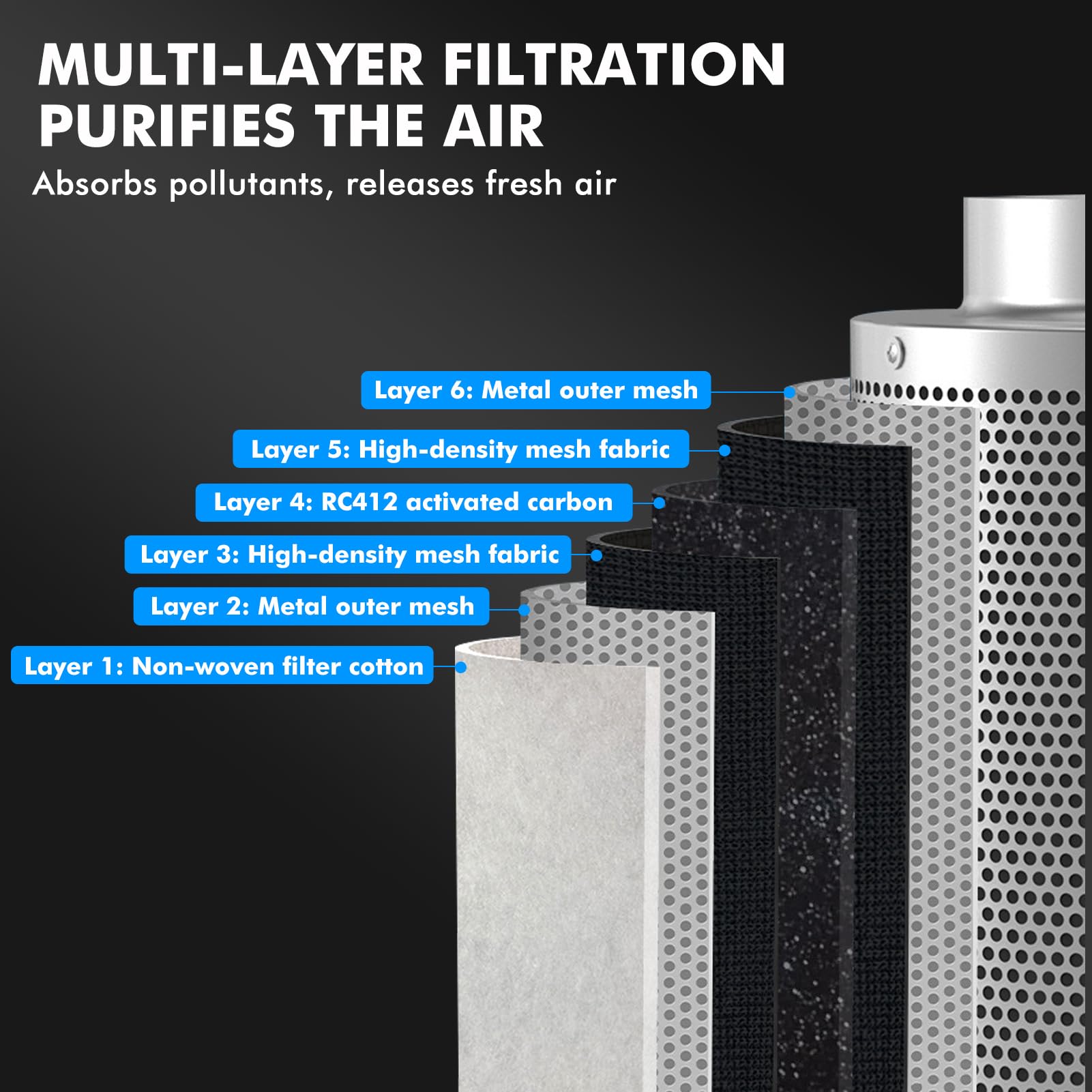 Filtro de Carbón Activo 100mm con Cuerda,Espesor de la Capa de Carbono de 38 mm,para Tentes de Cultivo,Ventiladores en Línea y Cultivo Interior