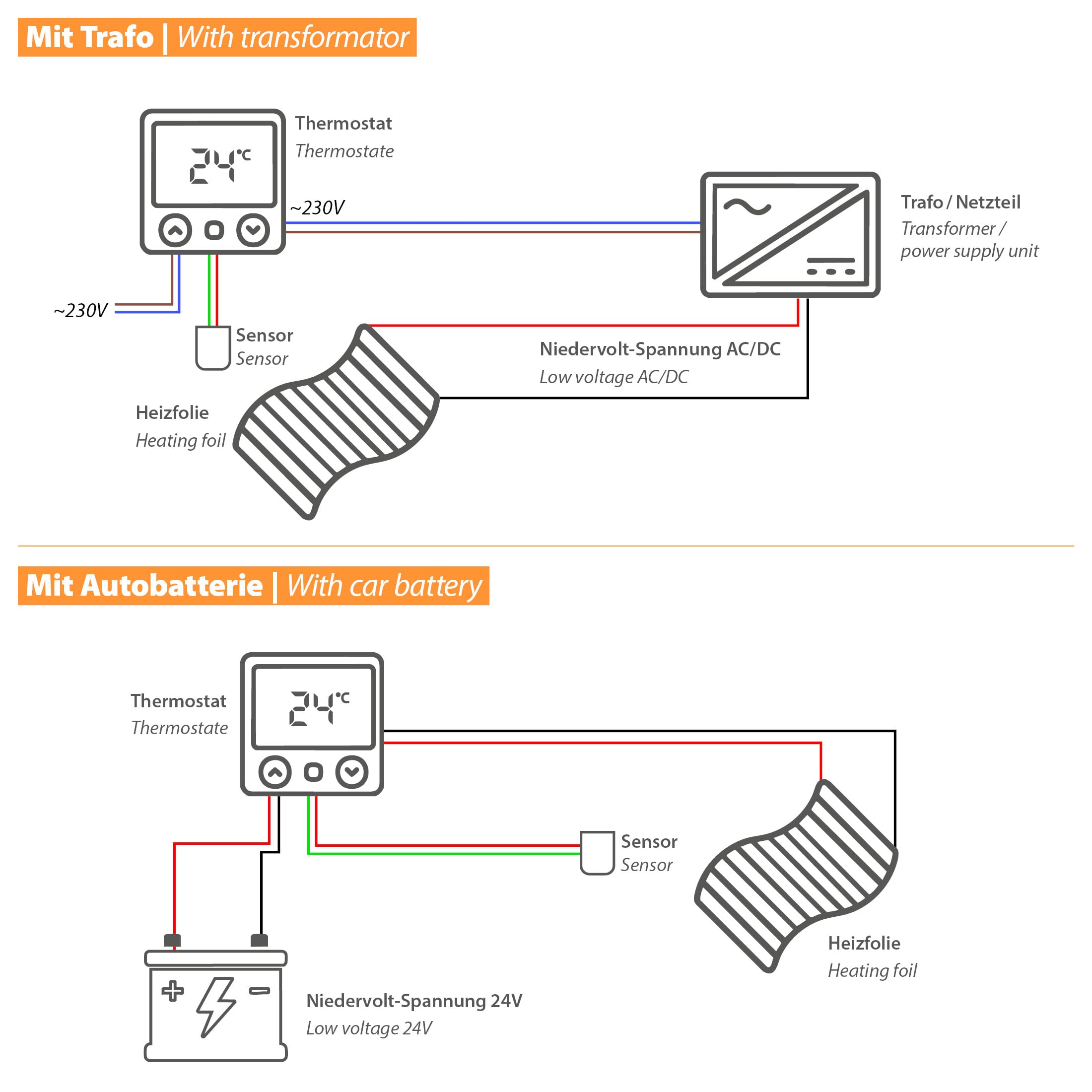 Mi-Heat elektrische Infrarotheizung 4m Heizfolie 24V 220W/m² Bodenheizung Infrarot elektro Heizung LKW Transporter Gartenhaus Werkstatt Garage Akkukoffer Werkzeugkoffer Niedervolt