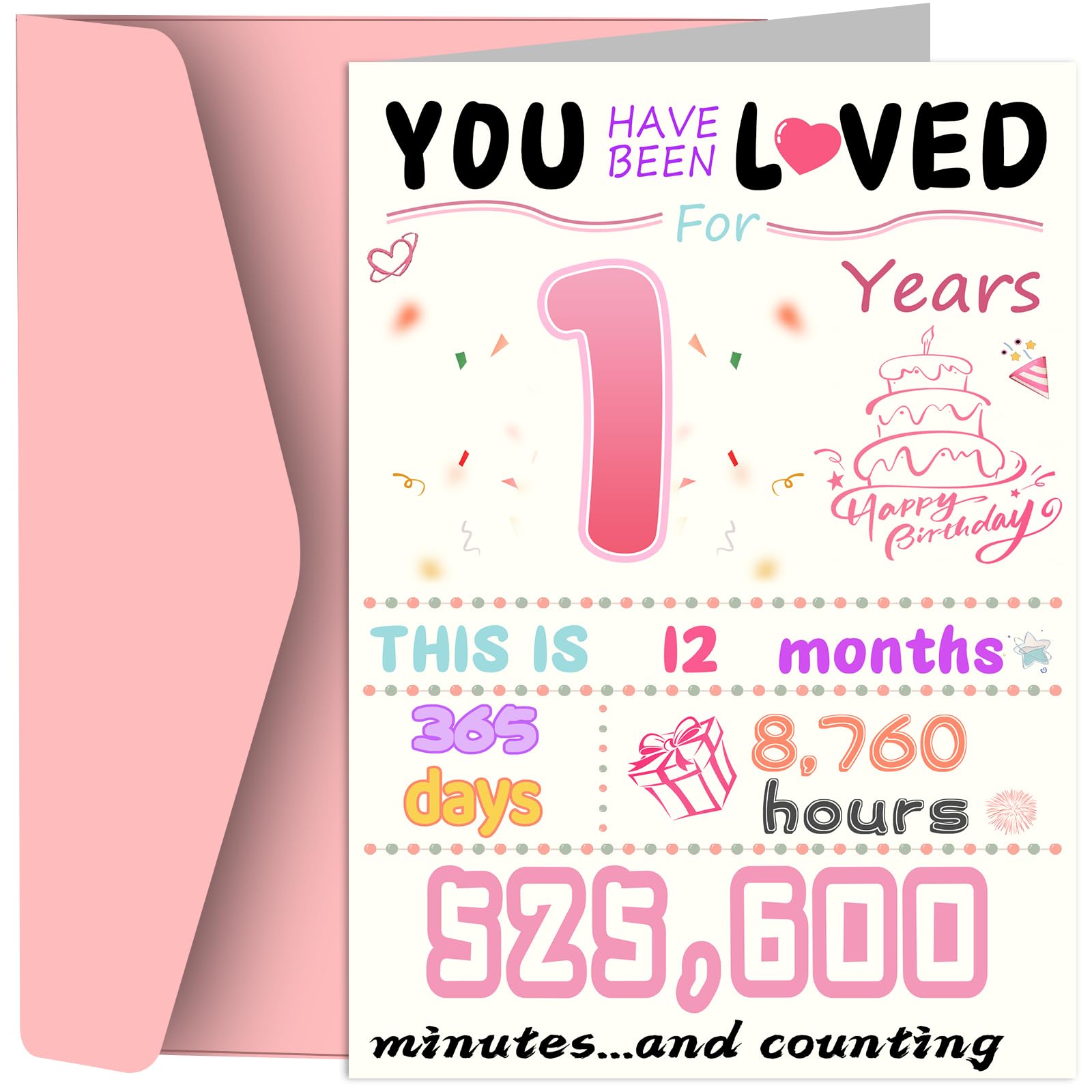 1st Birthday Card, Funny Birthday Decorations for Girl, Best 1 Year Old Birthday Gifts for Daughter, Unique Creative Gift for Granddaughter