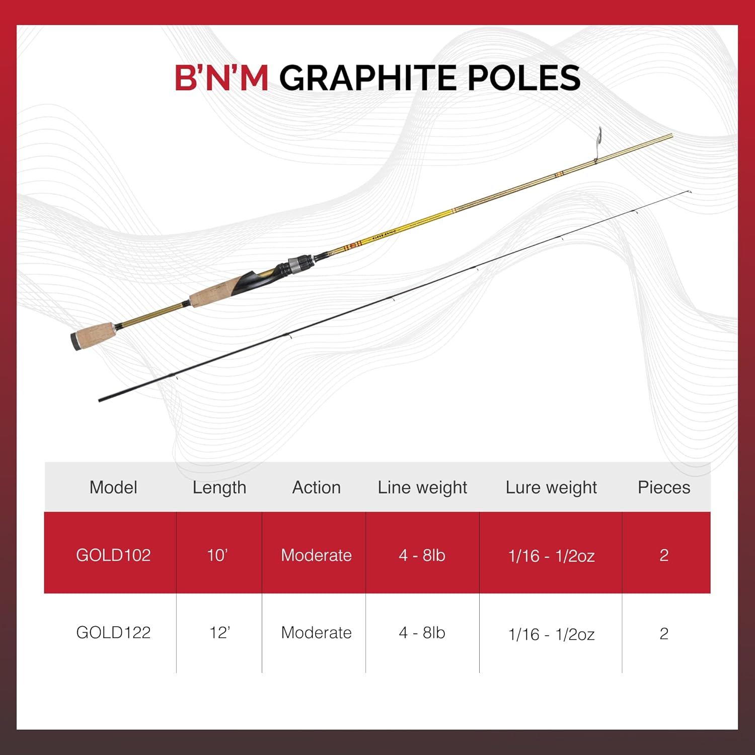 Buck's Gold Jig Pole 10ft/2pc