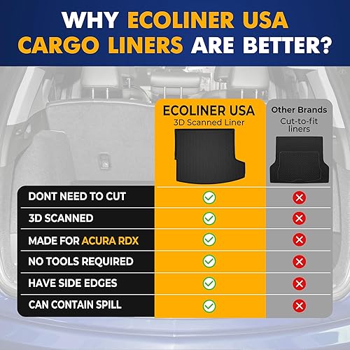 Miniatura 9 de Forro de carga prémium para Acura RDX 2019-2024 - 100% de protección, alfombrilla de maletero de automóvil de ajuste personalizado, alfombrilla de