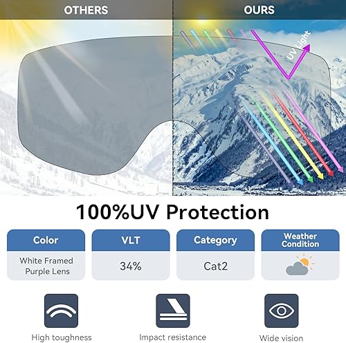 Miniatura 5 de Karsaer Gafas de esquí antivaho OTG 100% protección UV, lentes dobles flexibles para hombres, mujeres y jóvenes