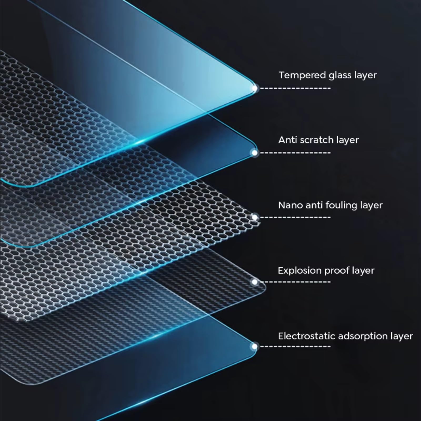 Kompatibel Mit Tesla Für Modell Für Y Für Juniper Für Modell Für 3 Für Highland 2024–2026 Displayschutzfolie HD Clear Guard Displayschutzfolie(2pcsA)