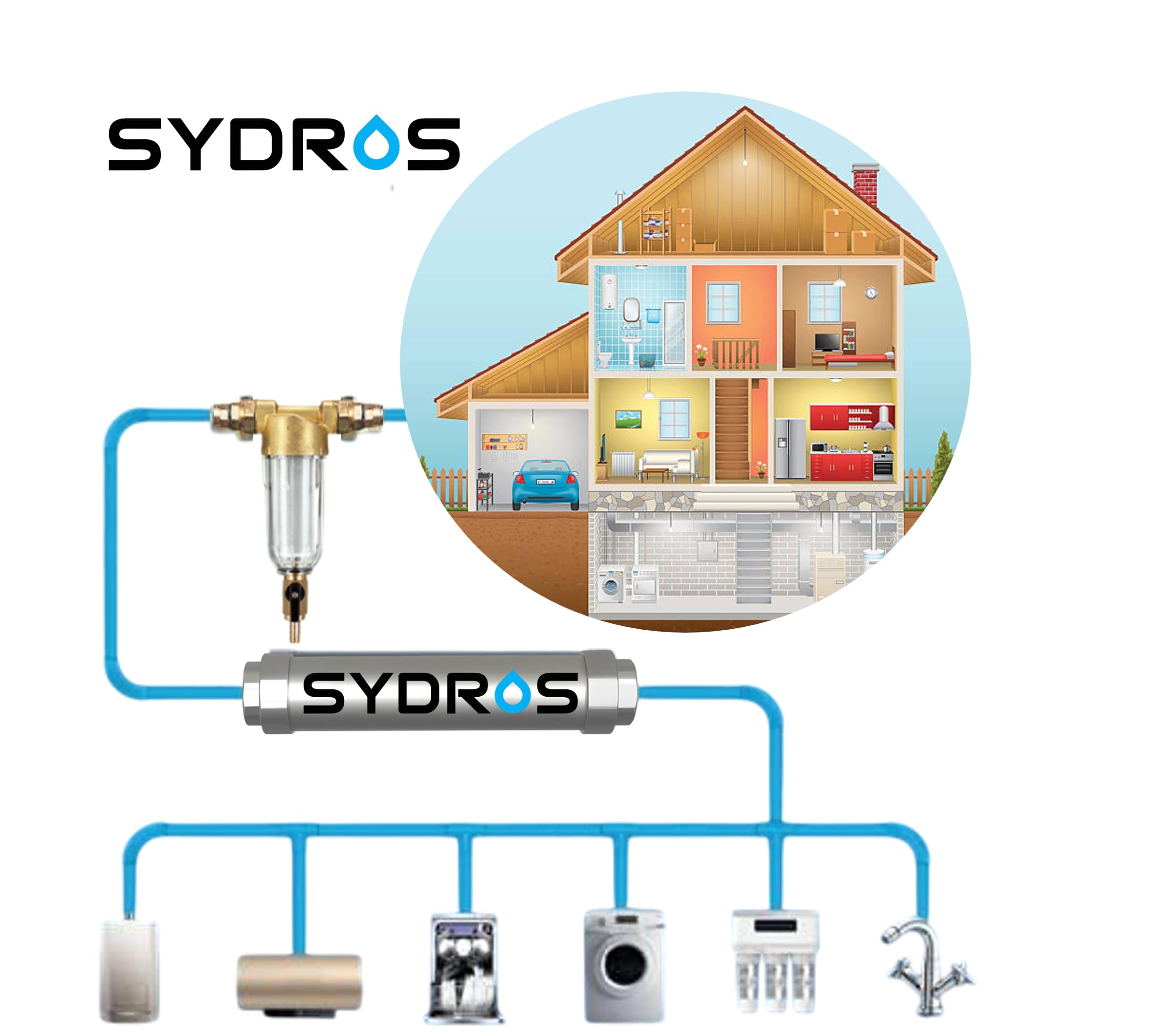 SYDROS Kalkschutzfilter XL Wasserfilter gegen Kalkablagerungen mit SET Technologie